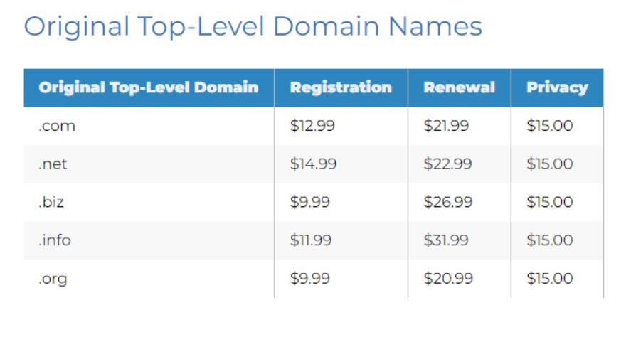 Bluehost domain pricing