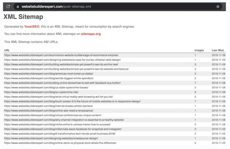 Sitemap for Website Builder Expert