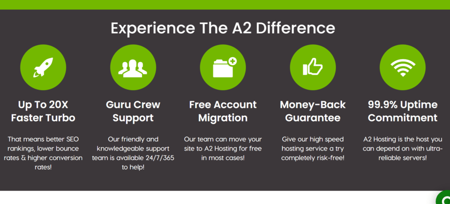 A2 hosting features with green icons for each section