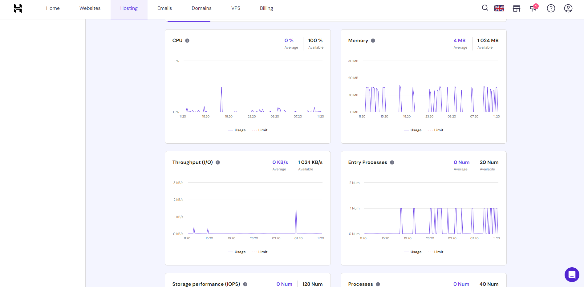 Hostinger hosting analytics