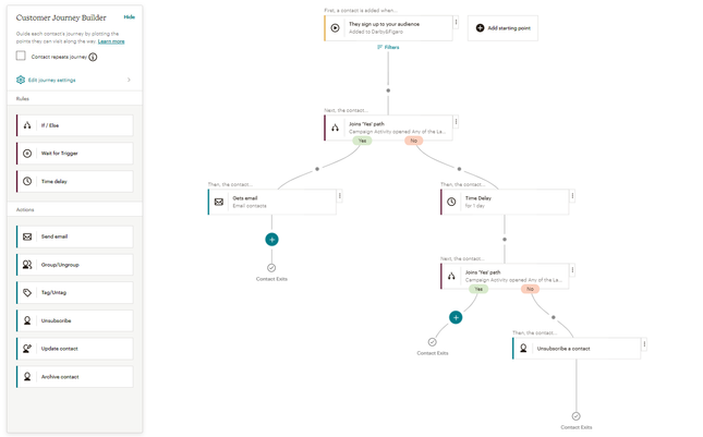 Customer Journey Example