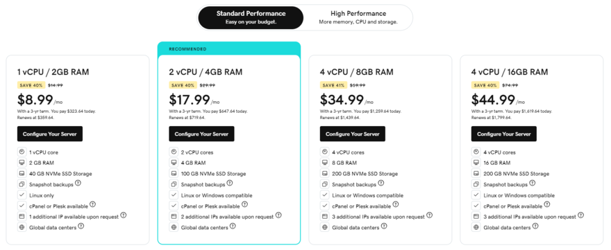 GoDaddy four VPS hosting plans with prices and features