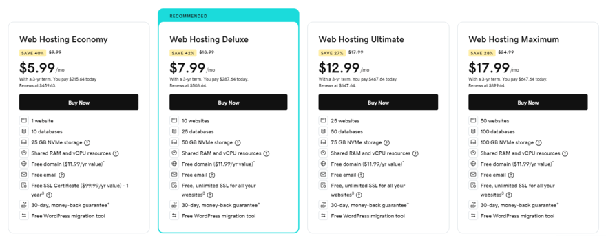 GoDaddy's four shared hosting plans with prices and features listed side by side.