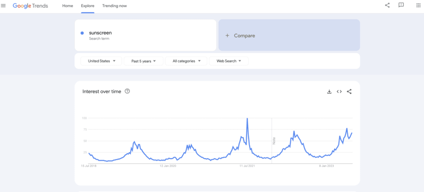 Google seasonal trend