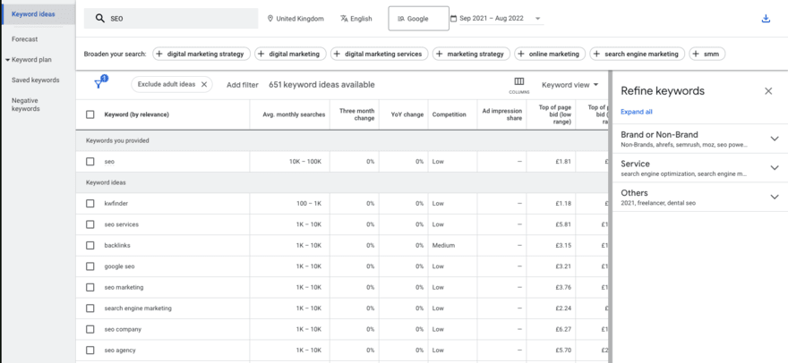 google keyword planner