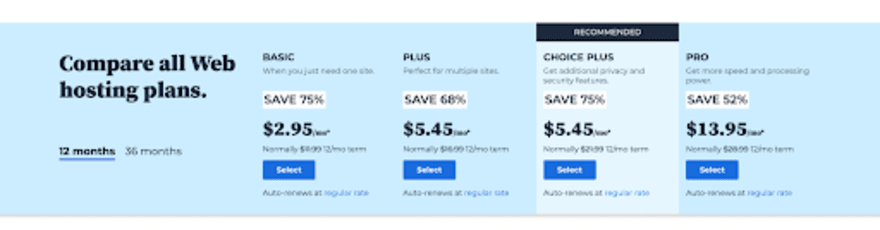 Breakdown of Bluehost hosting plans