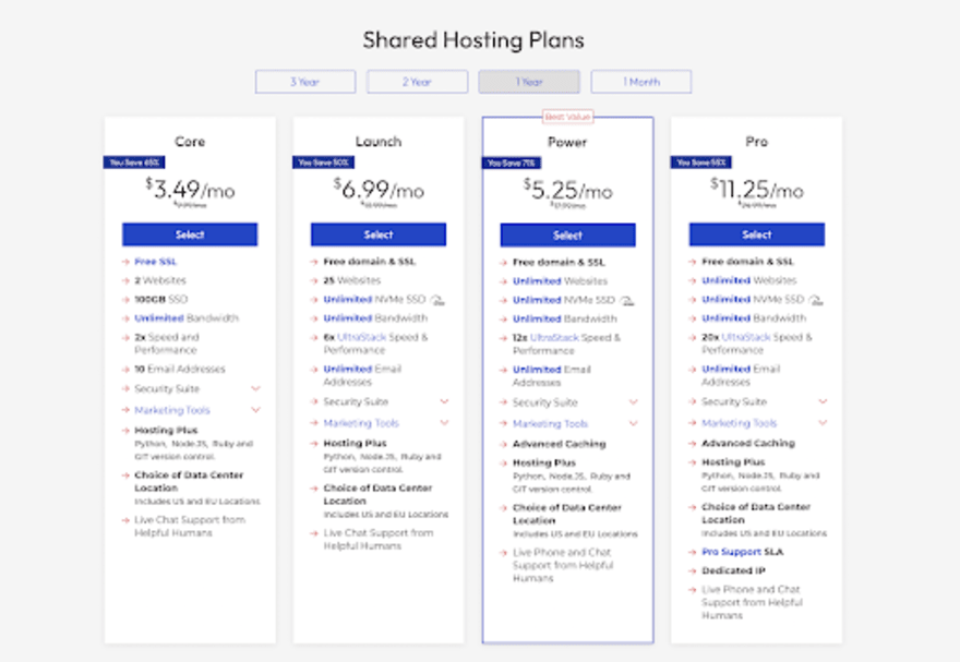 Breakdown of InMotion shared hosting plans