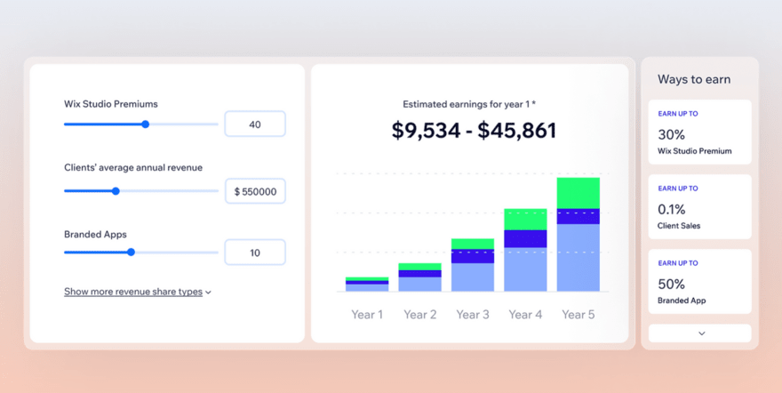 Graphic showing Wix revenue sharing plan in action